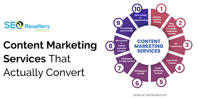 Content Marketing Services That Actually Convert