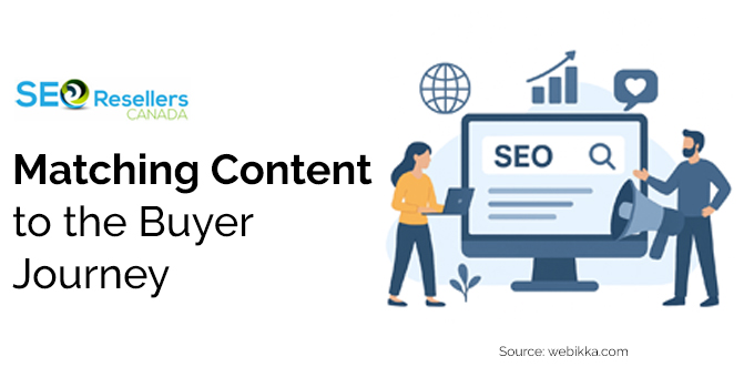 Matching Content to the Buyer Journey