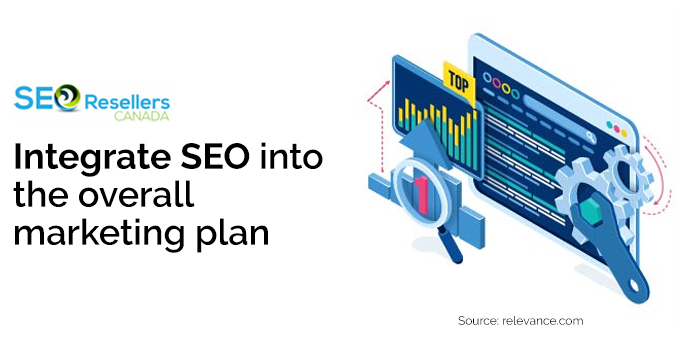 Integrate SEO into the Overall Marketing Plan